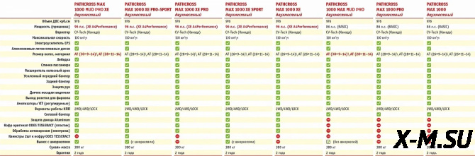 Квадроцикл AODES PATHCROSS MAX 1000 XE LCD двухместный
